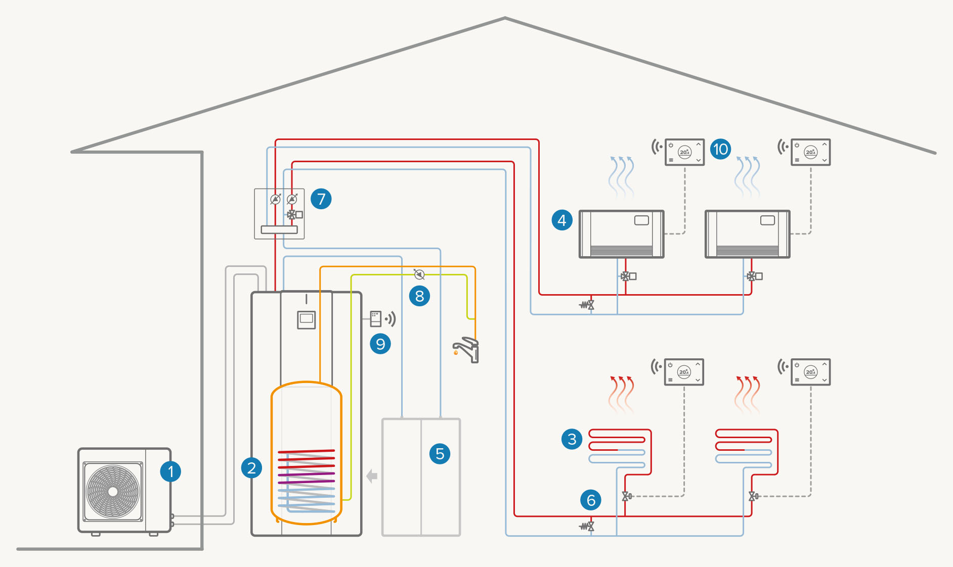Impianto bizona full electric:  Riscaldamento / Raffrescamento / ACS